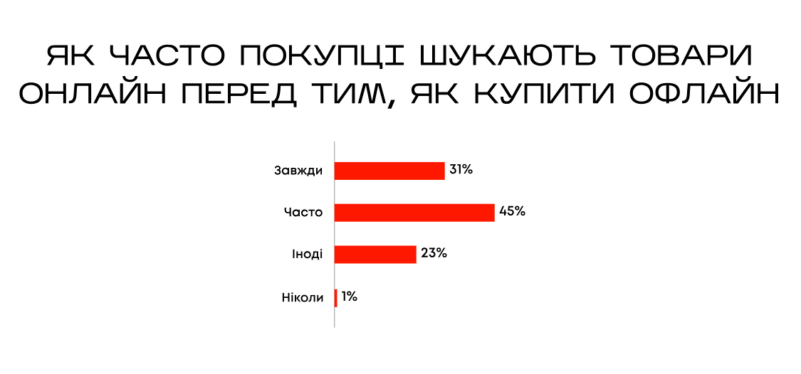 ropo ефект
