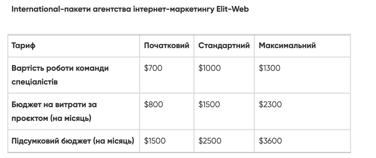 що краще контекстна реклама або seo