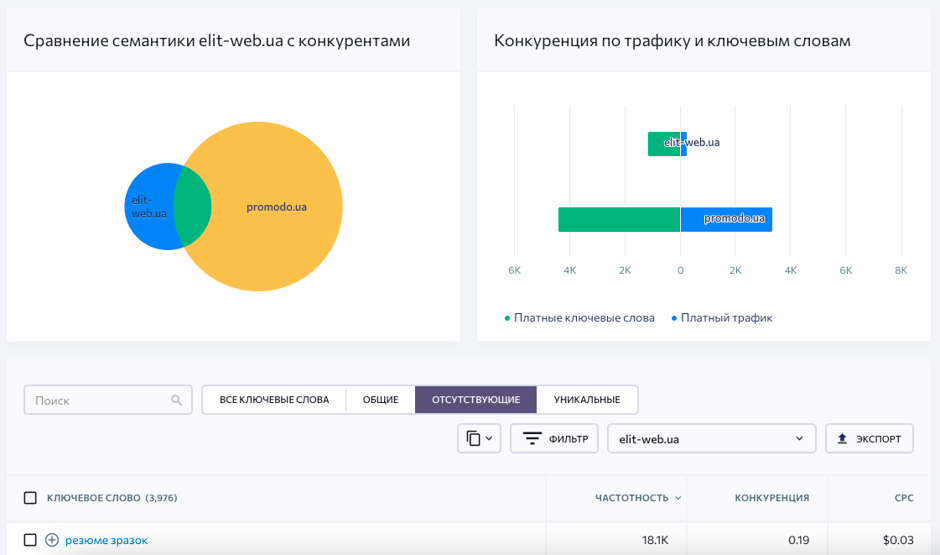 анализ рынка контекстной рекламы