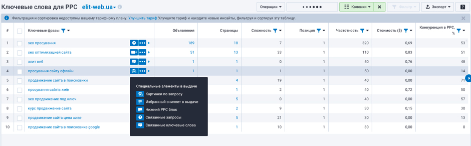 контекстная реклама анализ конкурентов