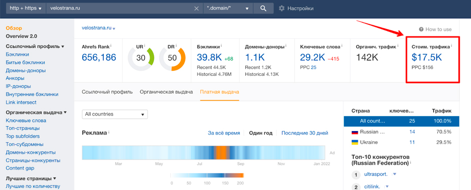 анализ рекламы google