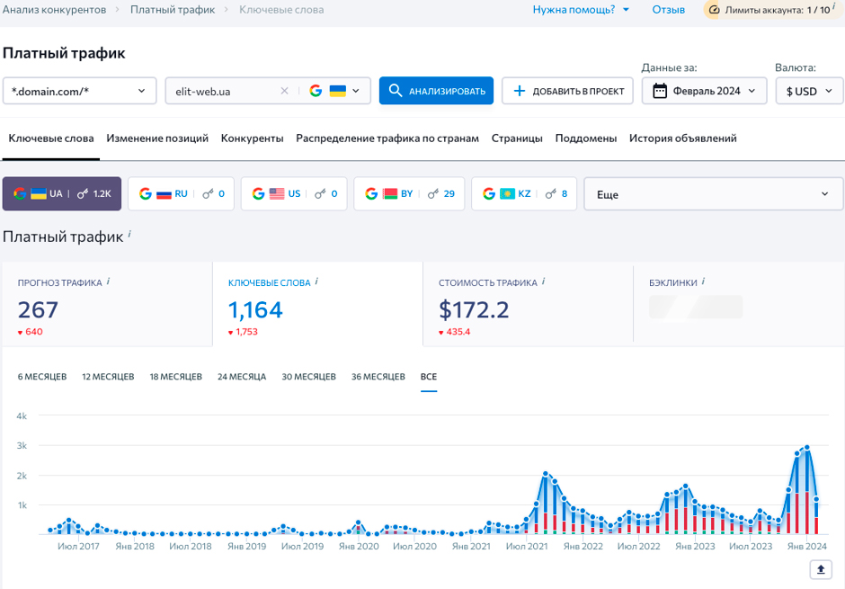 анализ контекстной рекламы