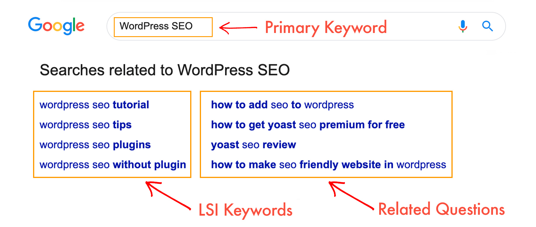 lsi seo