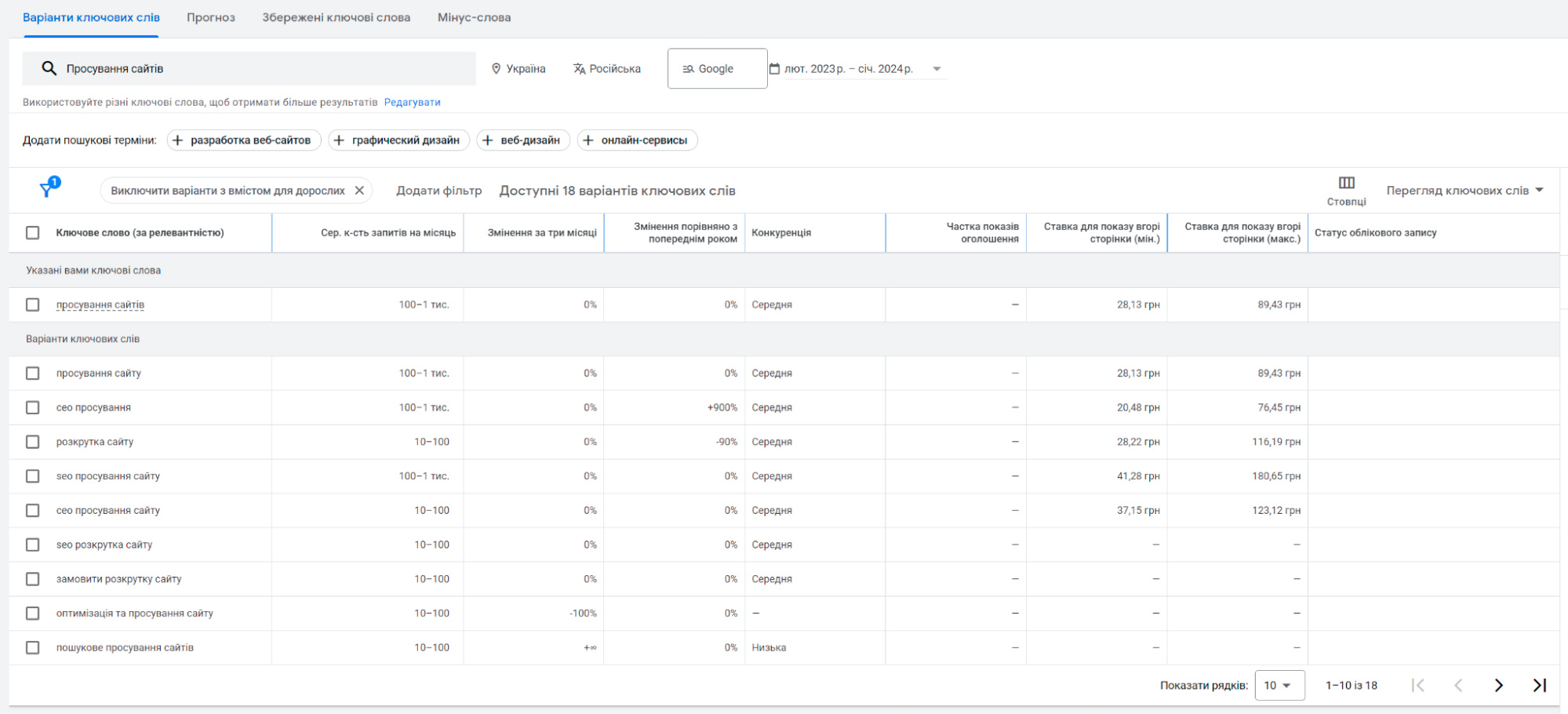 lsi тексти