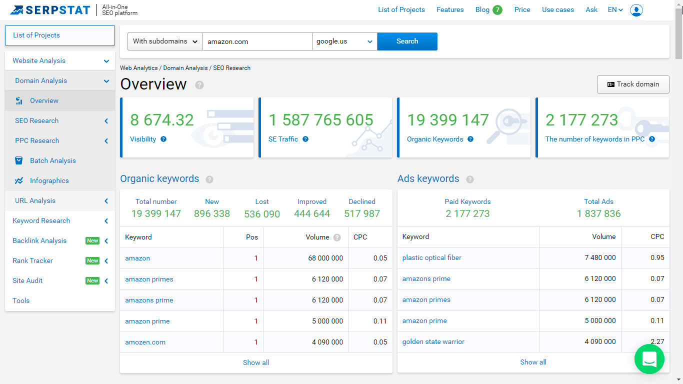 основы seo продвижения сайта