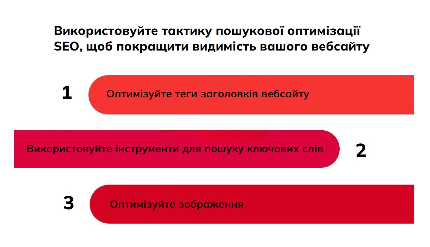 видимість сайту в гугл