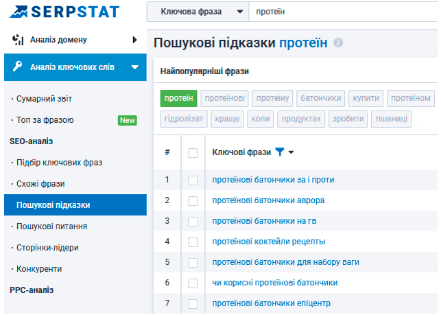 як правильно скласти ключові слова