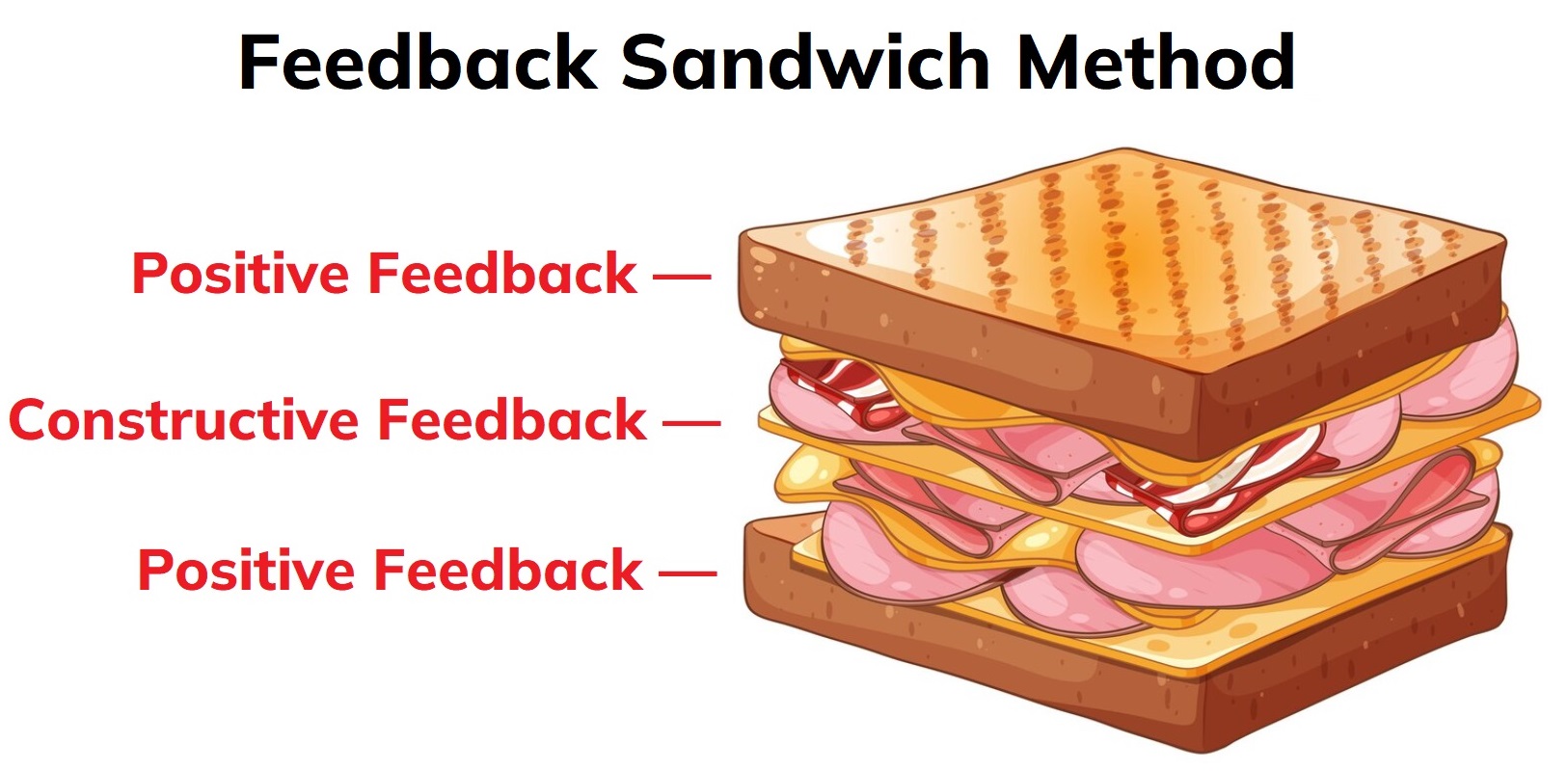feedback это