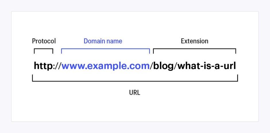 что такое корректный url