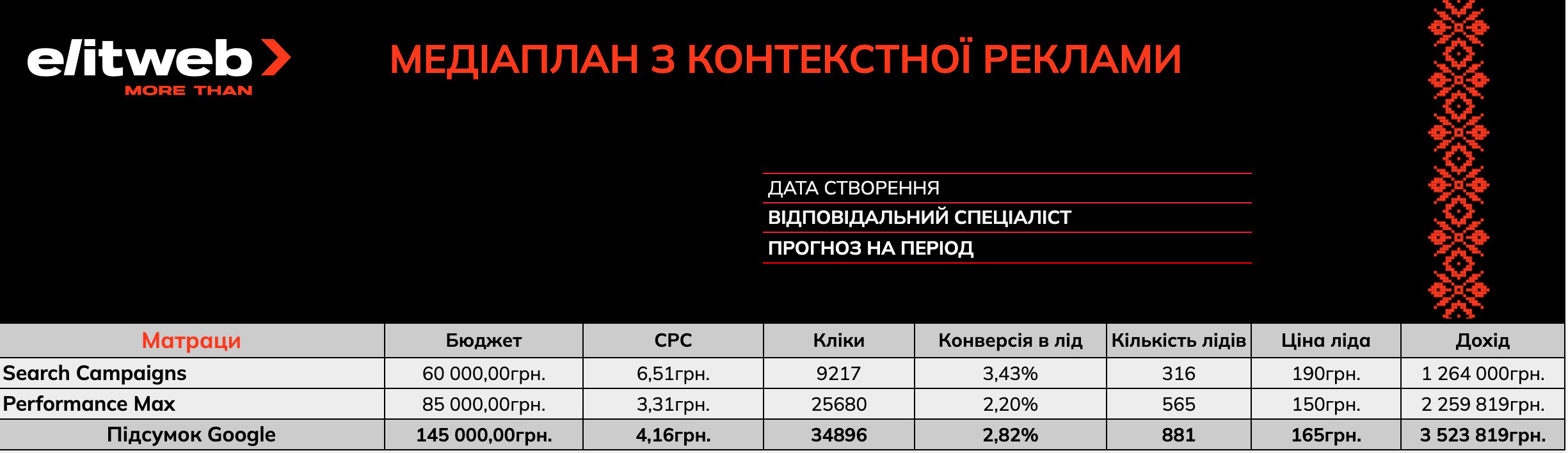 что такое ppc