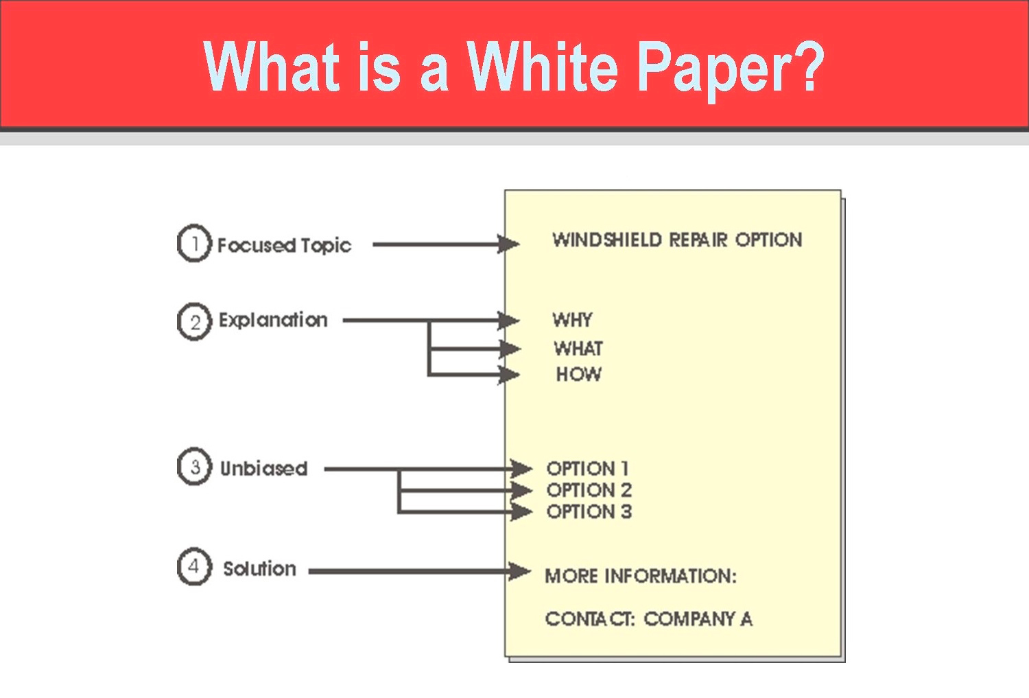white paper это