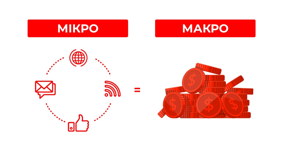 мікроконверсія