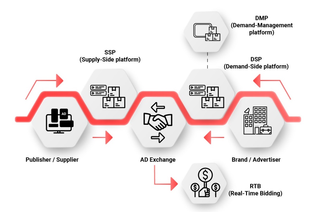 programmatic advertising это