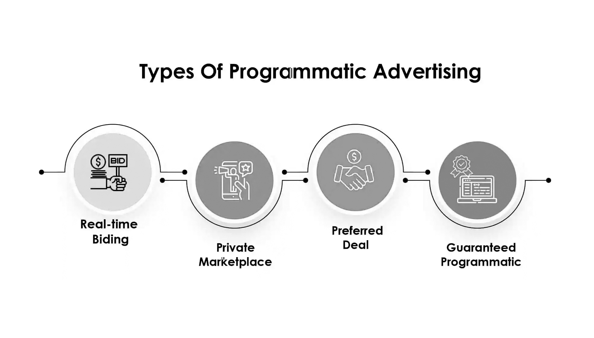 marketing programmatic