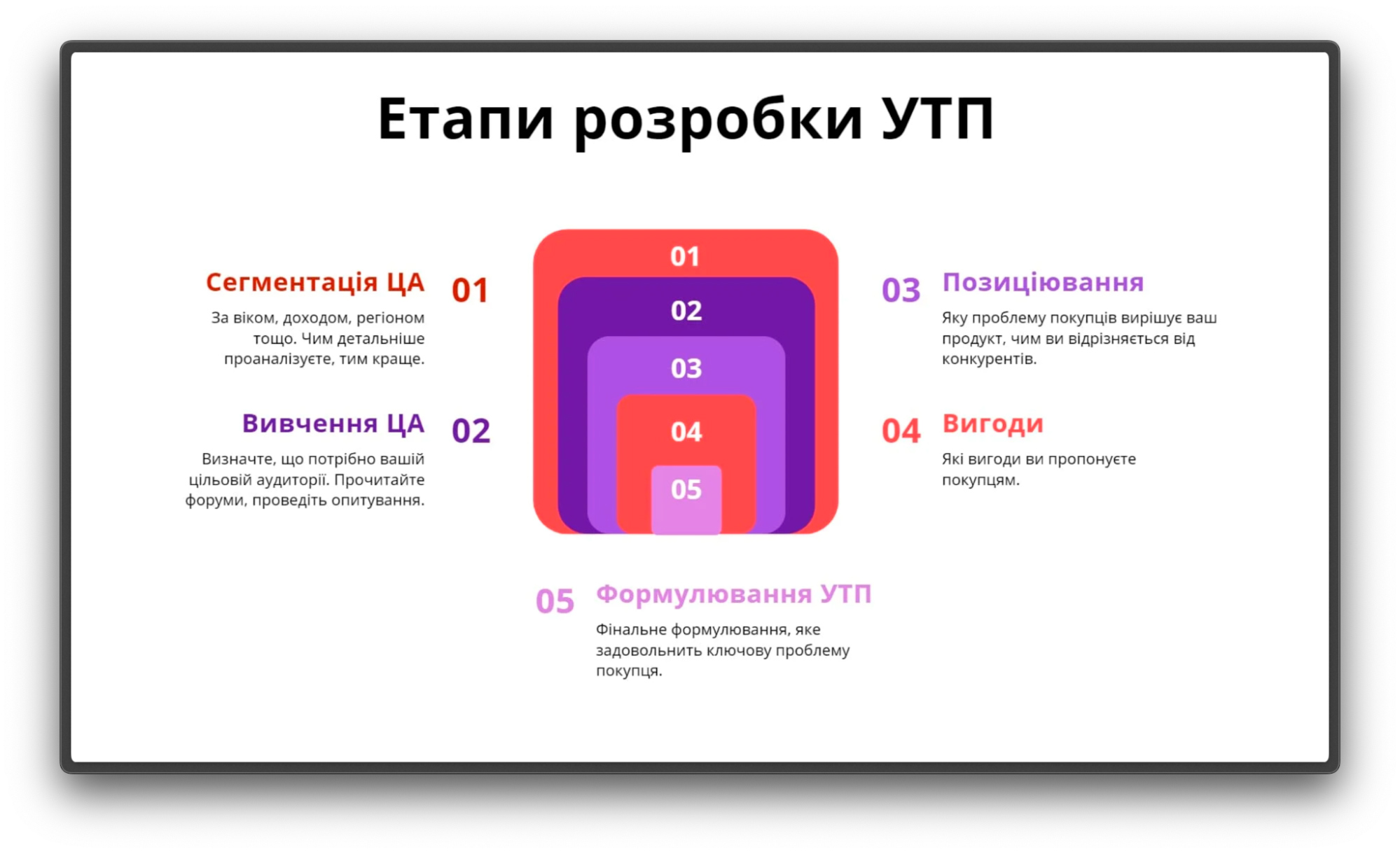 як написати рекламне оголошення