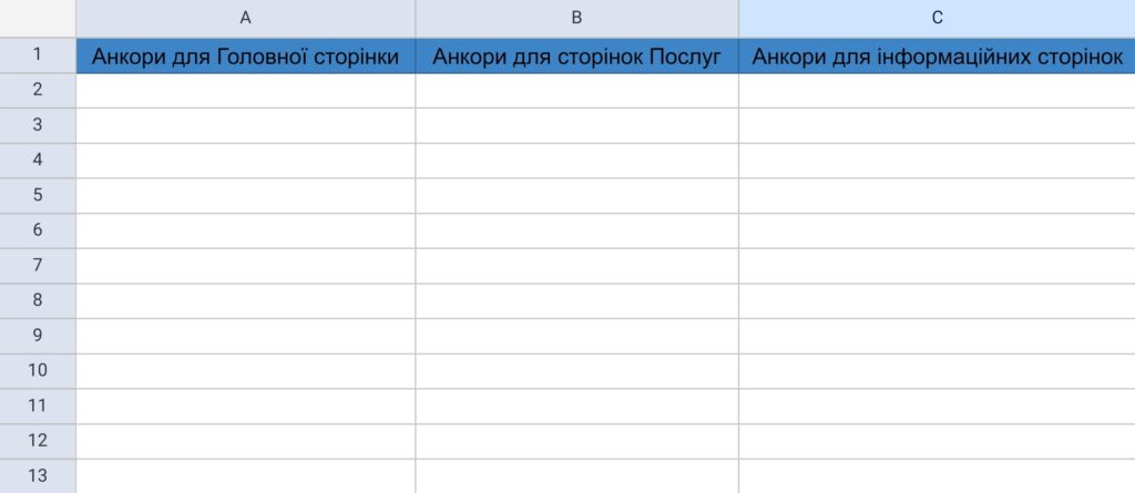 анализ анкор листа