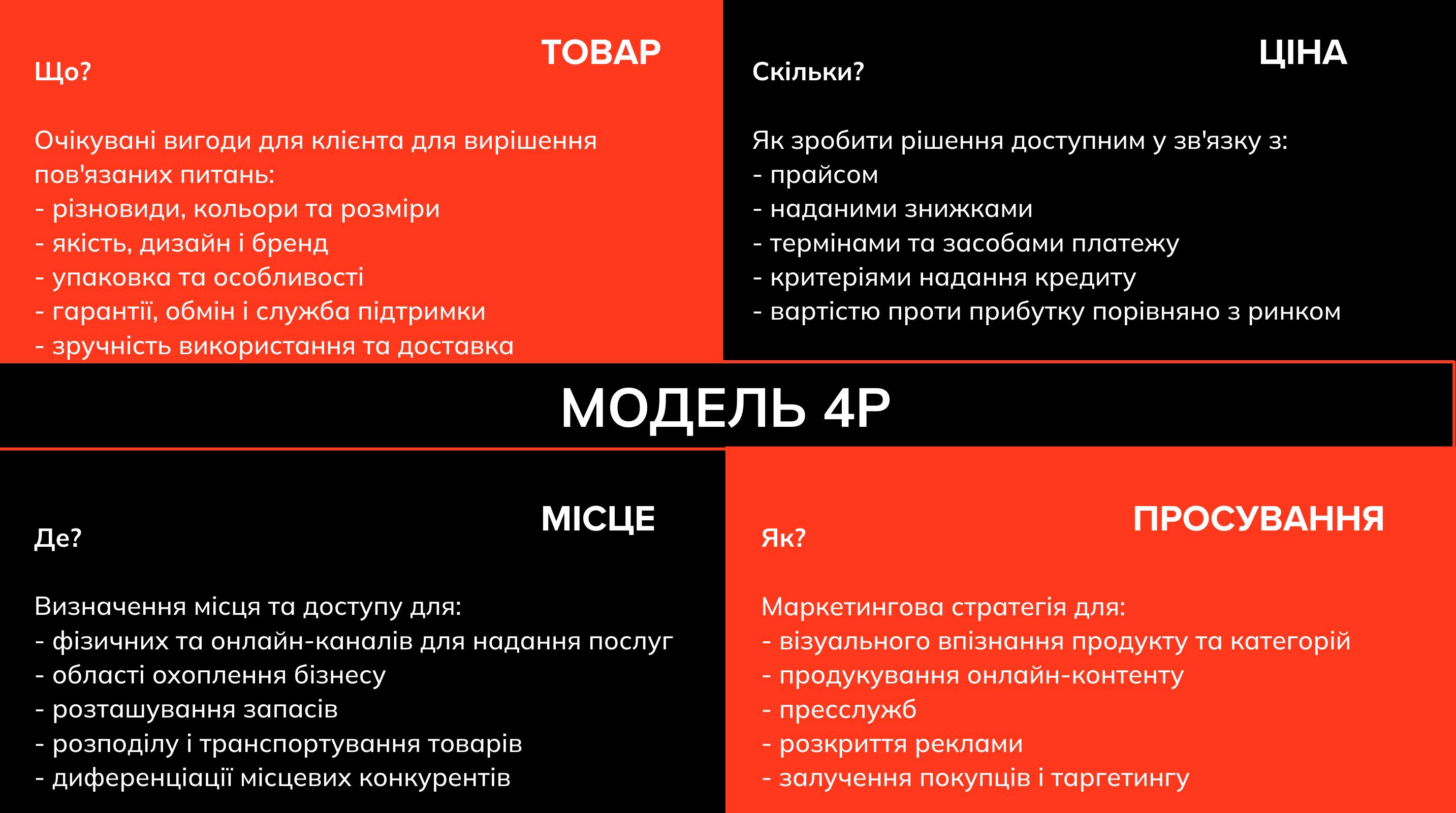 7p маркетинг
