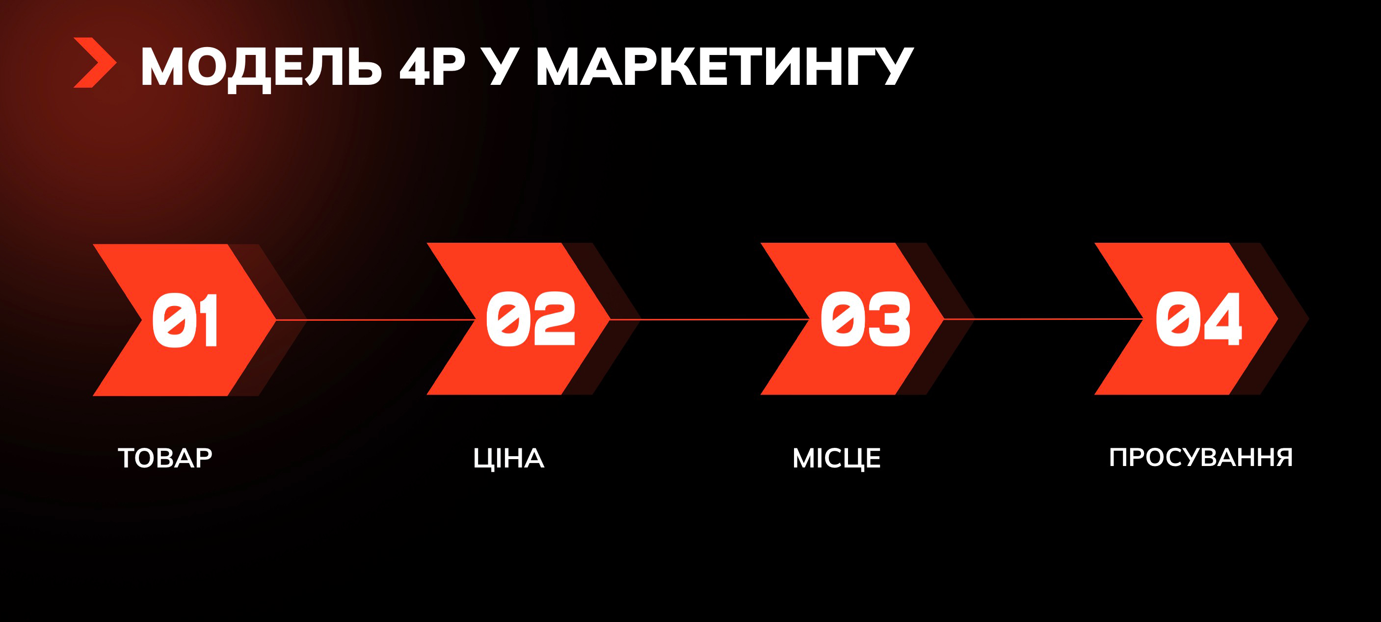 комплекс маркетингу включає