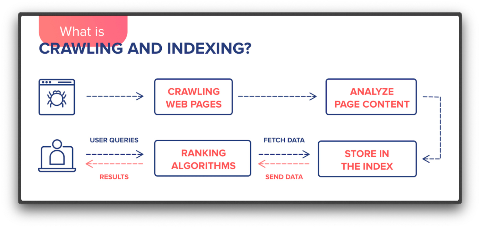 технічна seo оптимізація сайту
