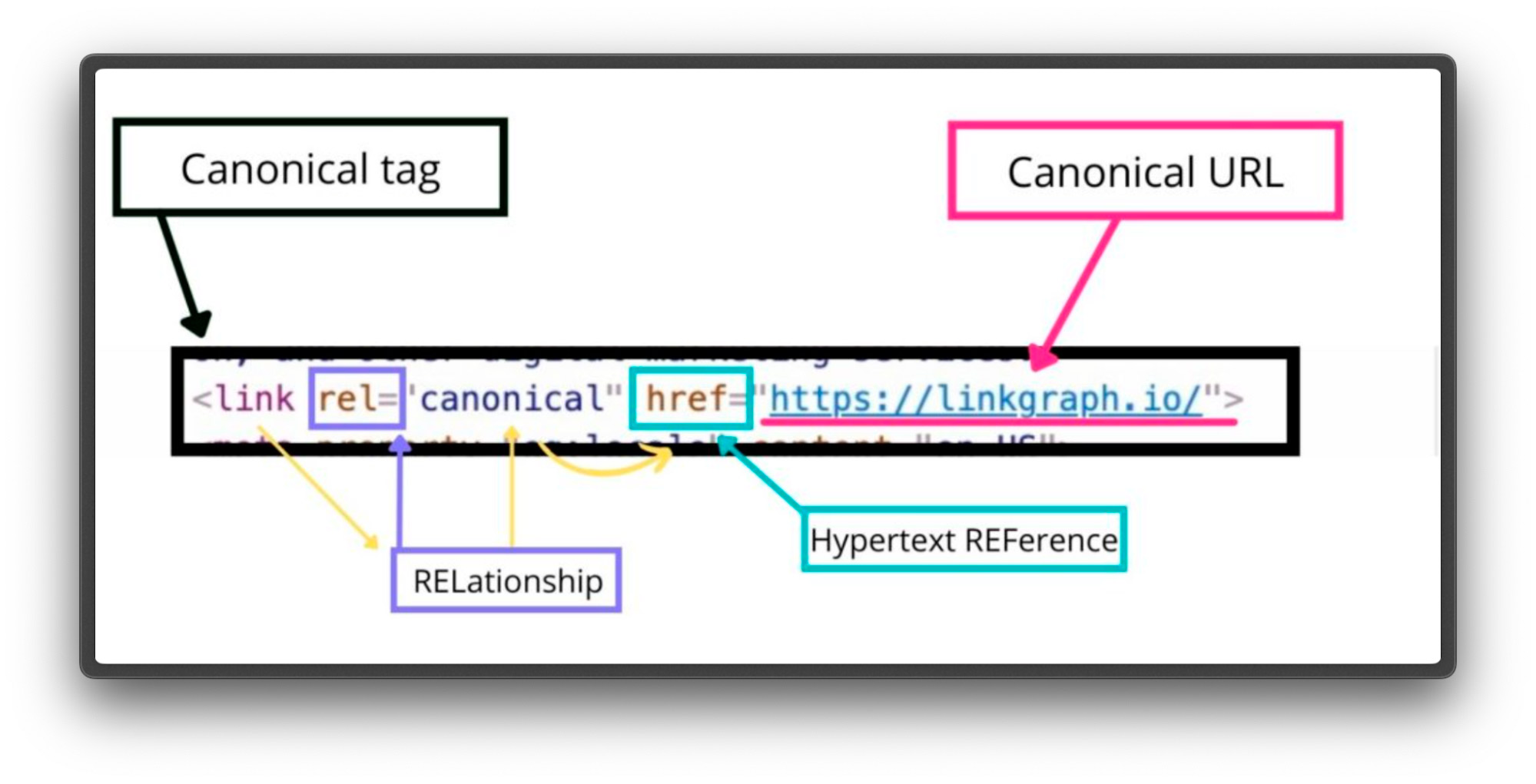 link canonical seo