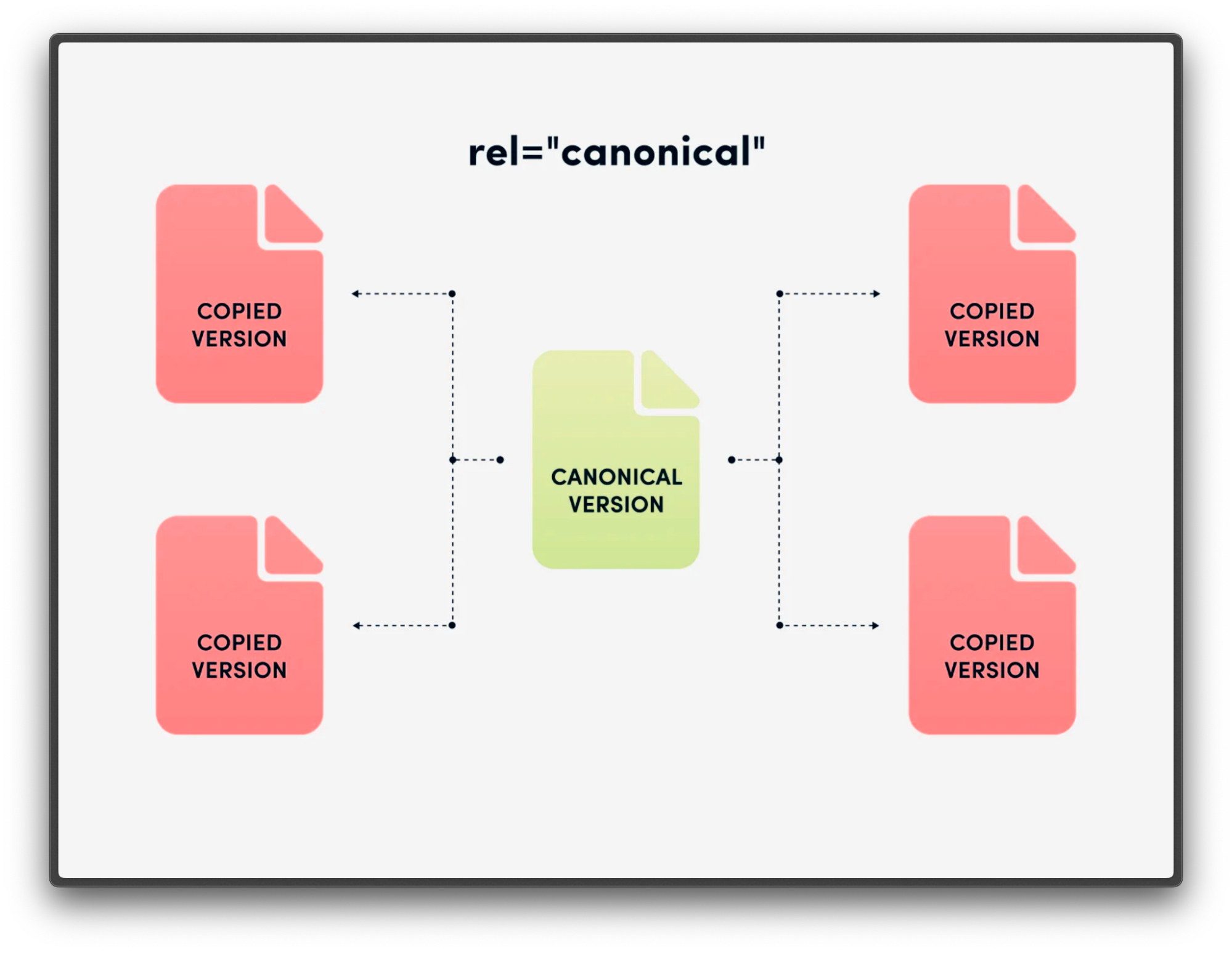 canonical link seo