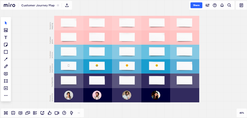 что такое customer journey map