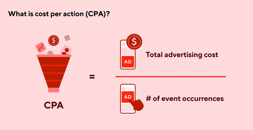 cpa это