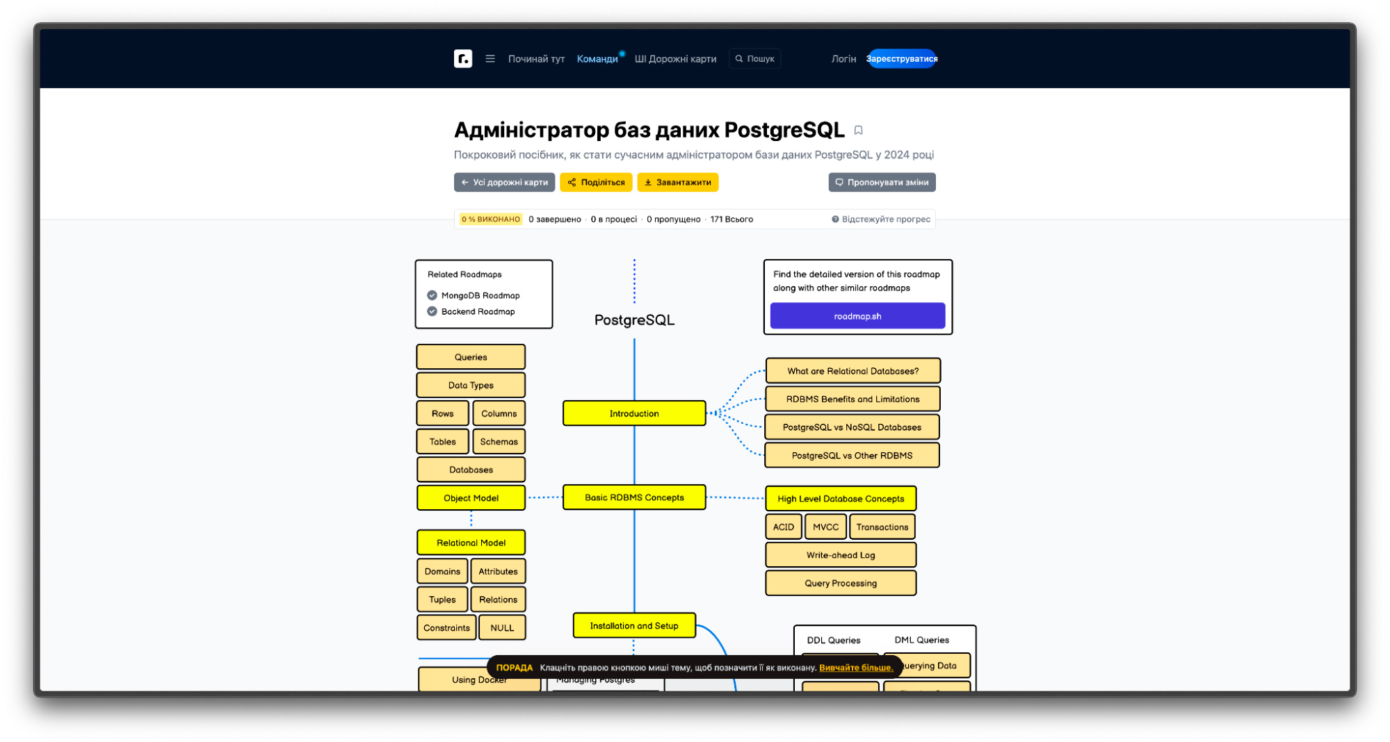 дорожная карта реализации проекта
