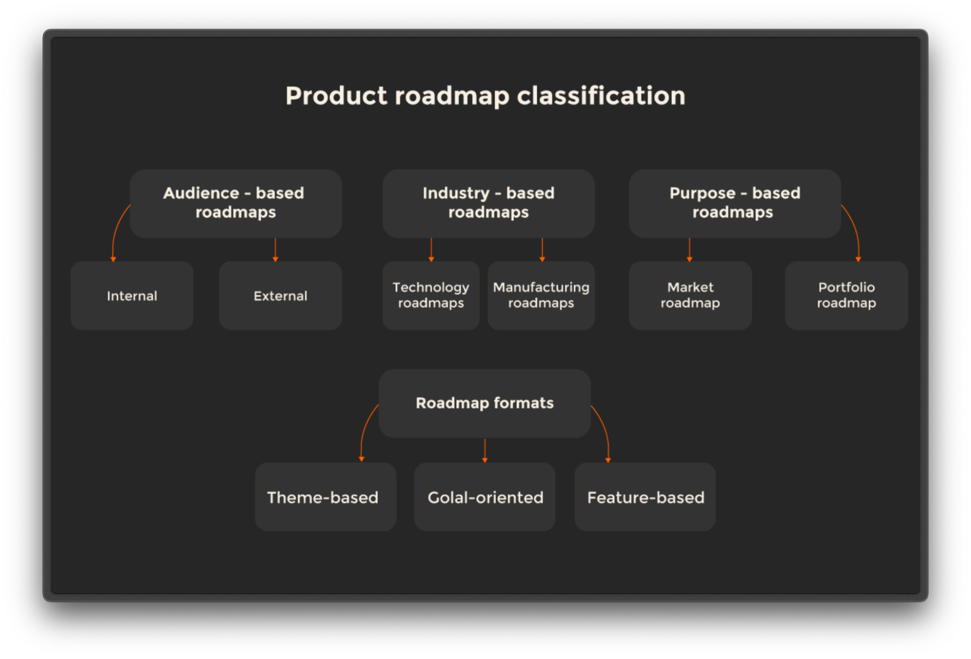 roadmap проекта