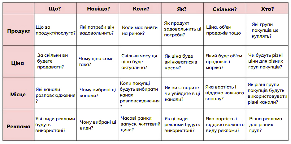 маркетинговый план пример