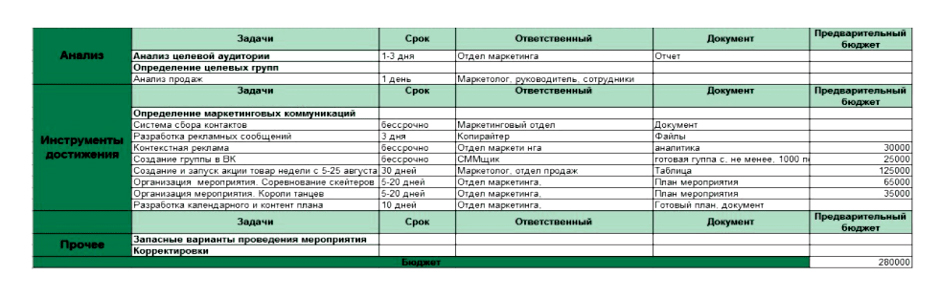 составить маркетинговый план