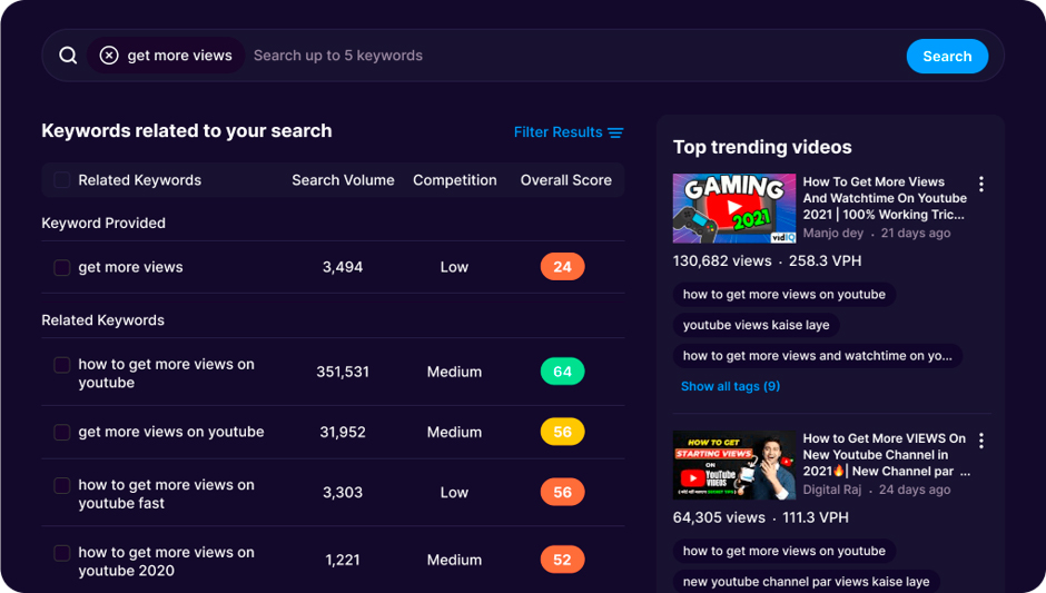 seo продвижение ютуб канала