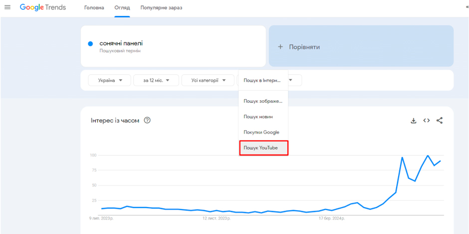 seo оптимизация youtube