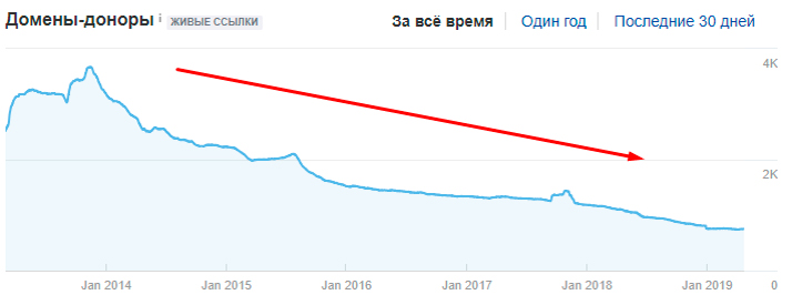 как увеличить ссылочную массу сайта