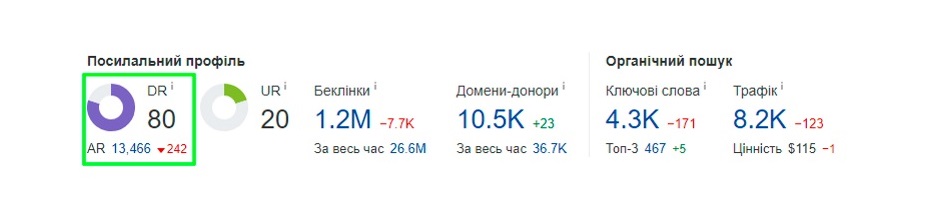 нарастить ссылочную массу