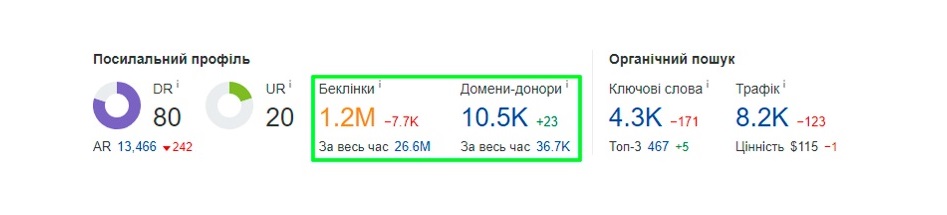 как набрать ссылочную массу для сайта
