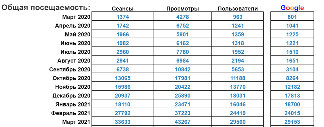 продвижение сайта медицинской клиники