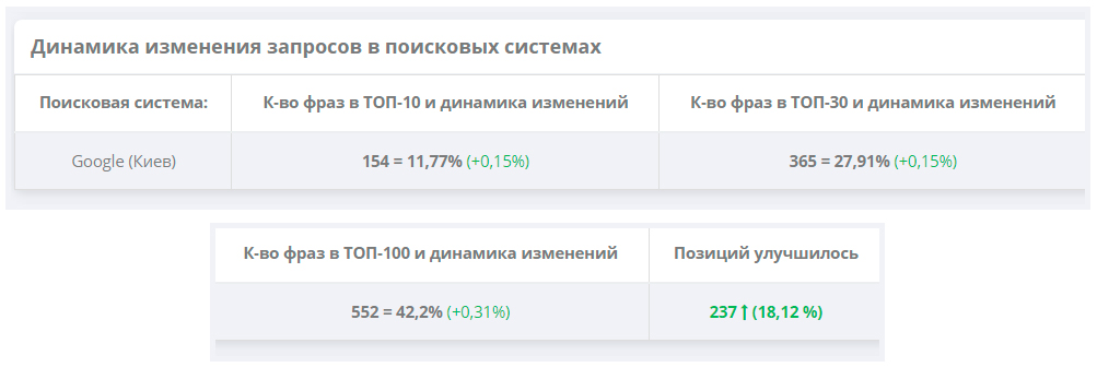 как раскрутить интернет магазин одежды
