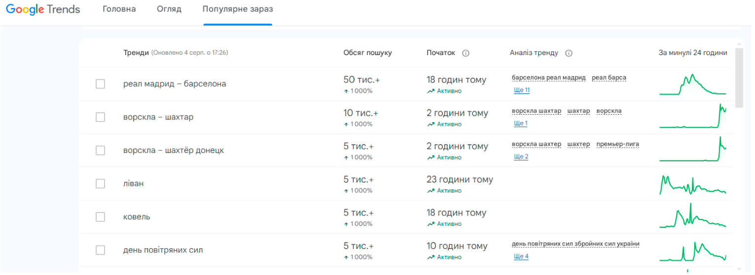 продвижение сайтов новости