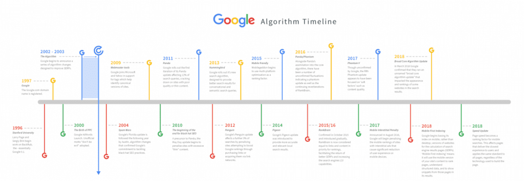 принцип работы поисковой системы google