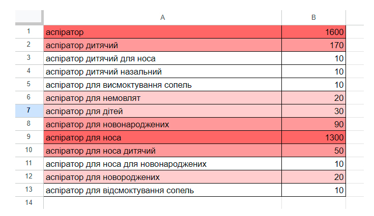 стратегія просування сайту в інтернеті