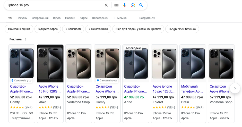 види реклами google adwords