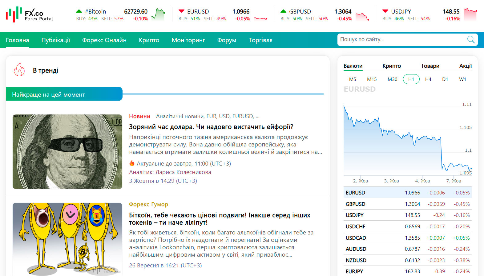 як визначити вартість сайту