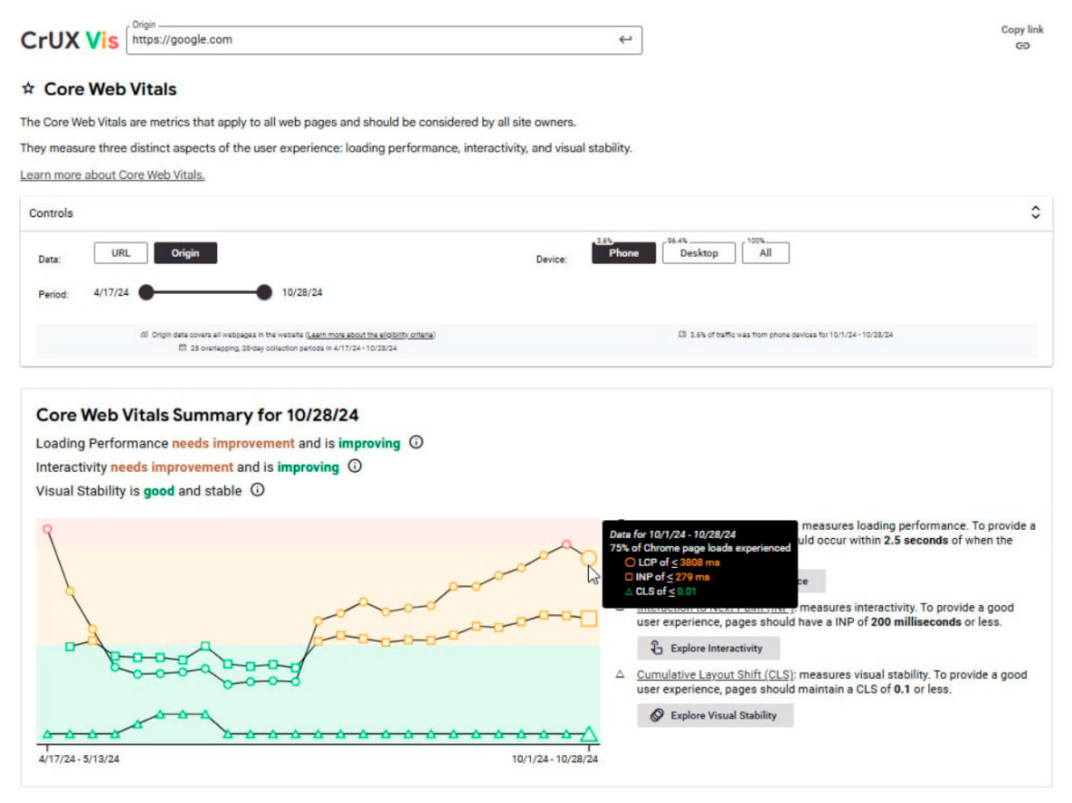 core web vitals seo