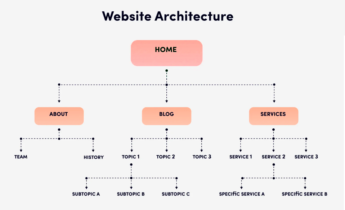 seo текст на главной странице
