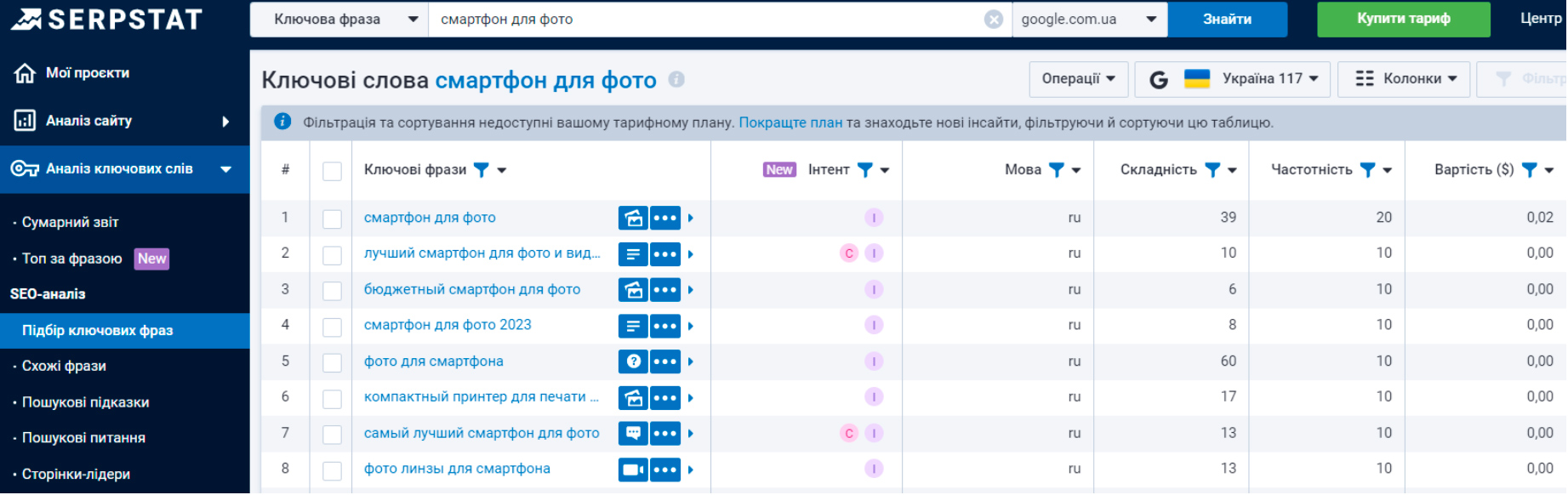 анализ плотности ключевых слов