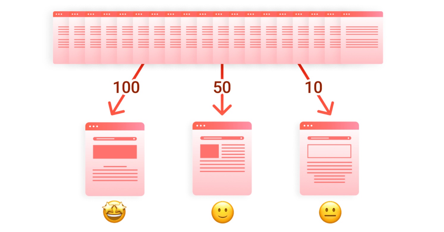 page rank це
