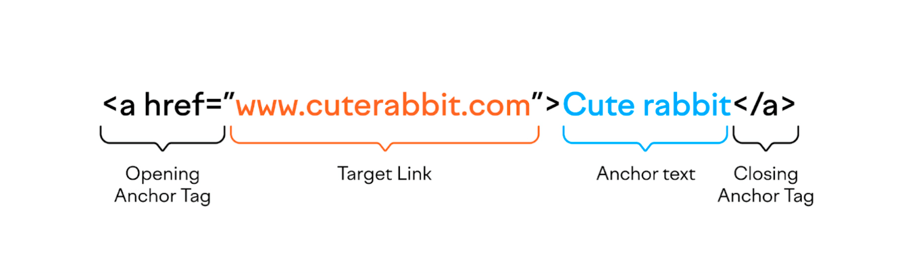 pagerank сайту