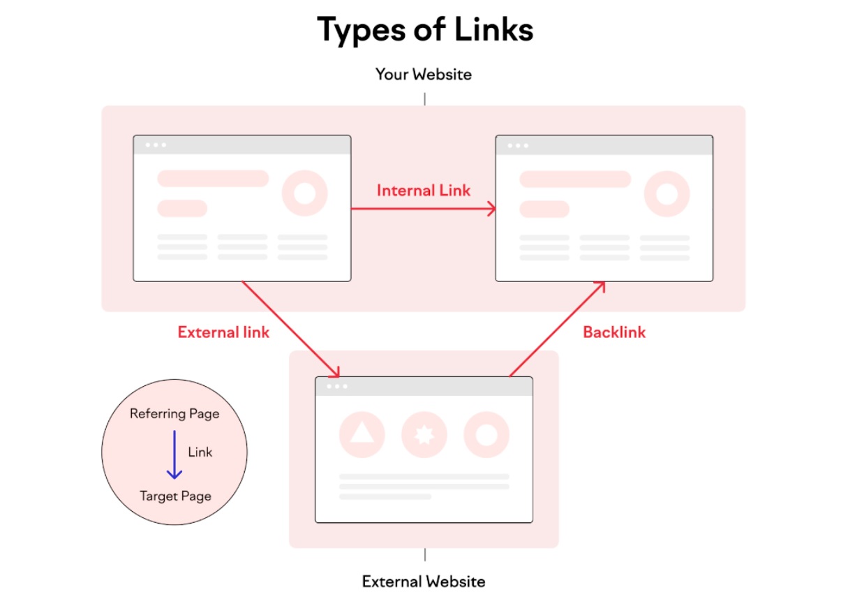 що таке pagerank