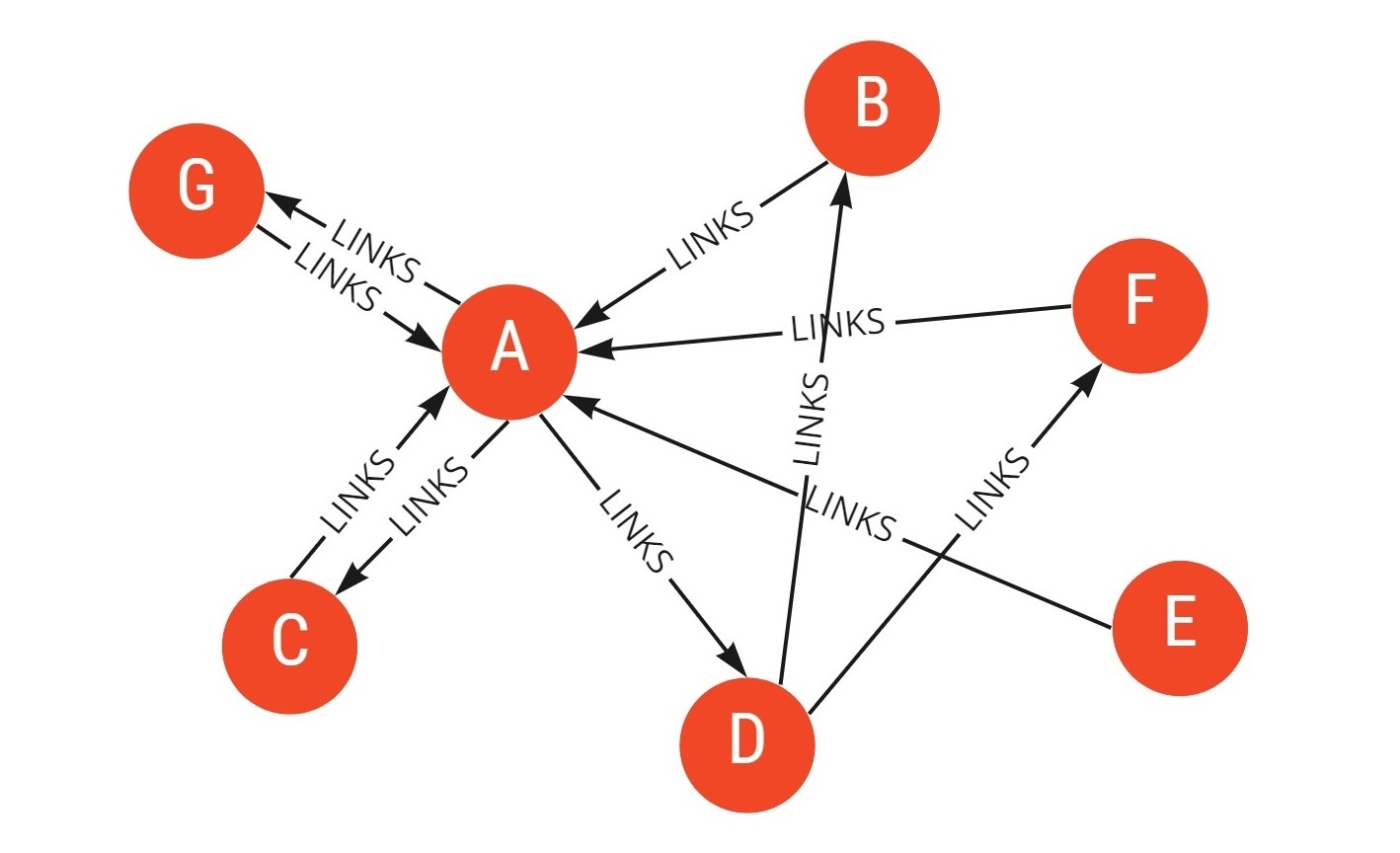 pagerank сторінки